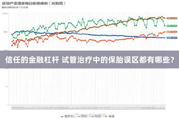 信任的金融杠杆 试管治疗中的保胎误区都有哪些？