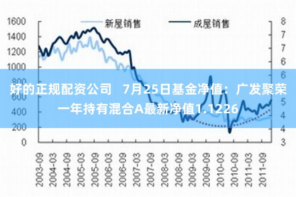 好的正规配资公司   7月25日基金净值：广发聚荣一年持有混合A最新净值1.1226