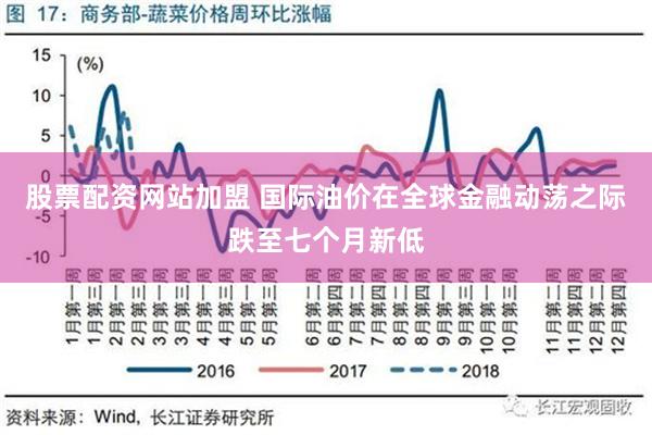 股票配资网站加盟 国际油价在全球金融动荡之际跌至七个月新低