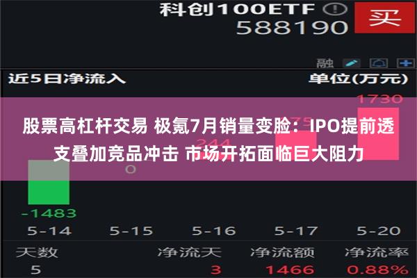 股票高杠杆交易 极氪7月销量变脸：IPO提前透支叠加竞品冲击 市场开拓面临巨大阻力