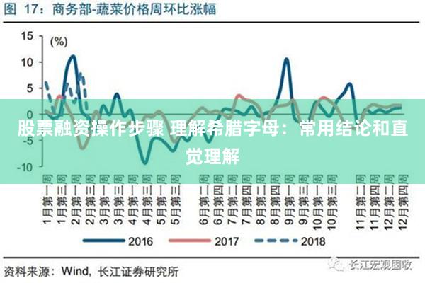 股票融资操作步骤 理解希腊字母：常用结论和直觉理解