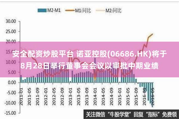 安全配资炒股平台 诺亚控股(06686.HK)将于8月28日举行董事会会议以审批中期业绩