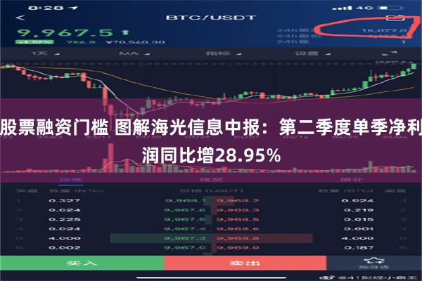 股票融资门槛 图解海光信息中报：第二季度单季净利润同比增28.95%