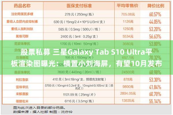 股票私募 三星Galaxy Tab S10 Ultra平板渲染图曝光：横置小刘海屏，有望10月发布