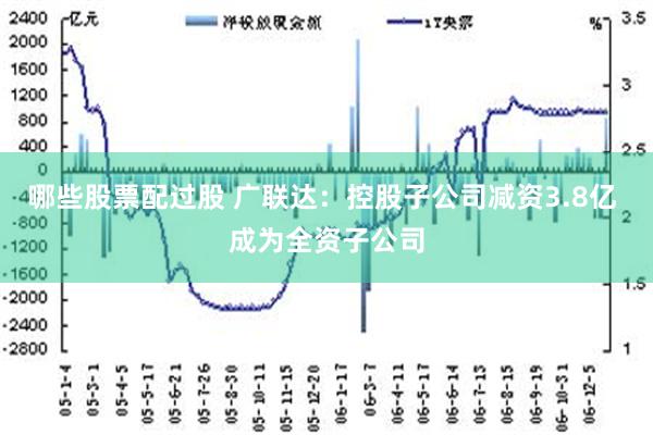 哪些股票配过股 广联达：控股子公司减资3.8亿 成为全资子公司