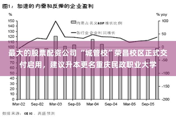 最大的股票配资公司 “城管校”荣昌校区正式交付启用，建议升本更名重庆民政职业大学