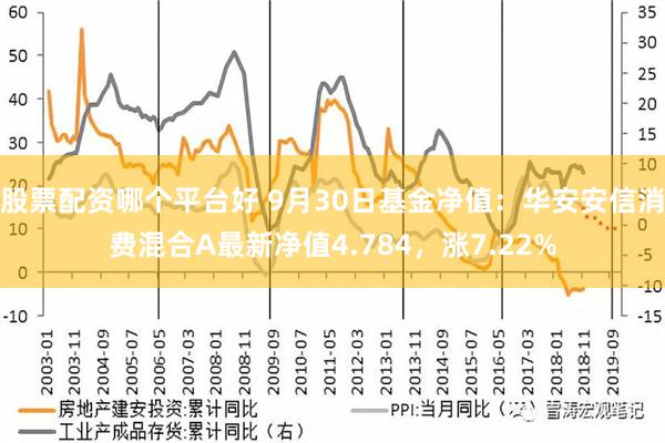 股票配资哪个平台好 9月30日基金净值：华安安信消费混合A最新净值4.784，涨7.22%