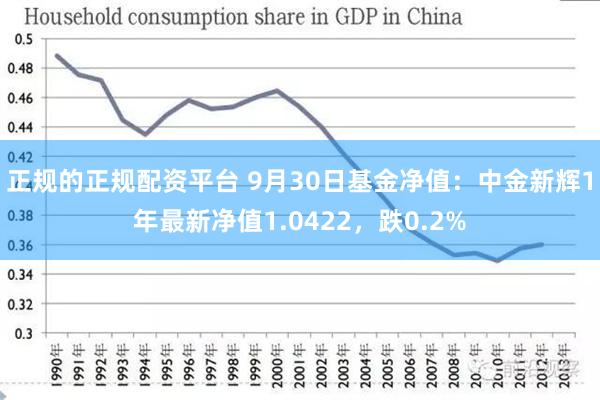 正规的正规配资平台 9月30日基金净值：中金新辉1年最新净值1.0422，跌0.2%