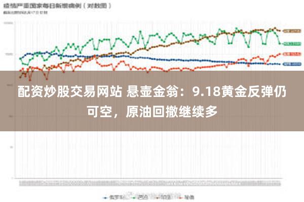 配资炒股交易网站 悬壶金翁：9.18黄金反弹仍可空，原油回撤继续多