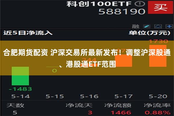 合肥期货配资 沪深交易所最新发布！调整沪深股通、港股通ETF范围