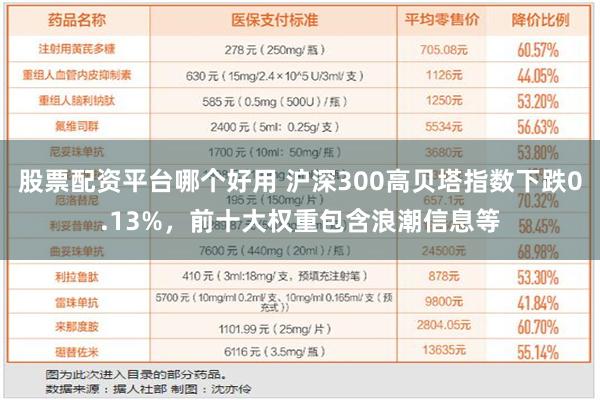 股票配资平台哪个好用 沪深300高贝塔指数下跌0.13%，前十大权重包含浪潮信息等