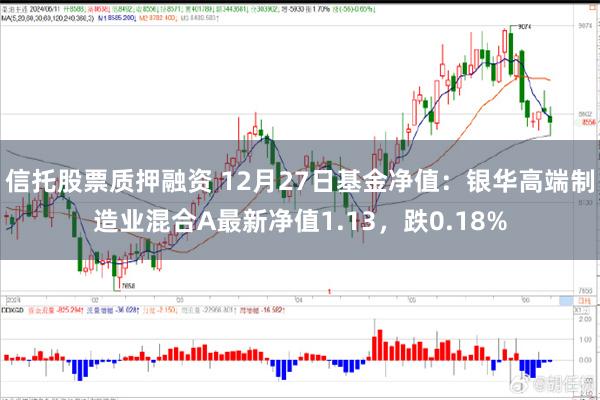 信托股票质押融资 12月27日基金净值：银华高端制造业混合A最新净值1.13，跌0.18%