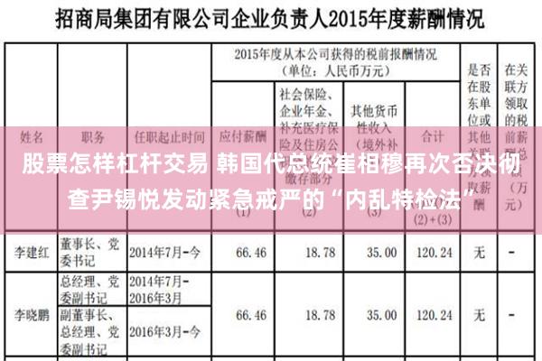 股票怎样杠杆交易 韩国代总统崔相穆再次否决彻查尹锡悦发动紧急戒严的“内乱特检法”