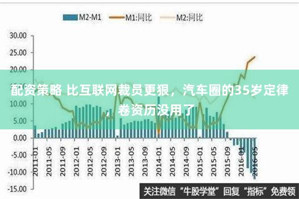 配资策略 比互联网裁员更狠，汽车圈的35岁定律，卷资历没用了