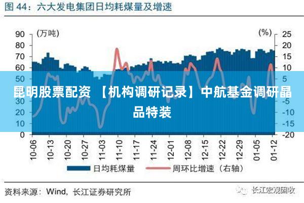 昆明股票配资 【机构调研记录】中航基金调研晶品特装